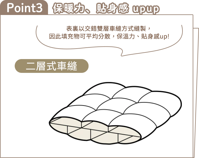 雙層車縫使填充物平均分散