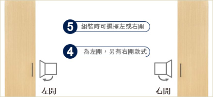 左開右開自由選擇