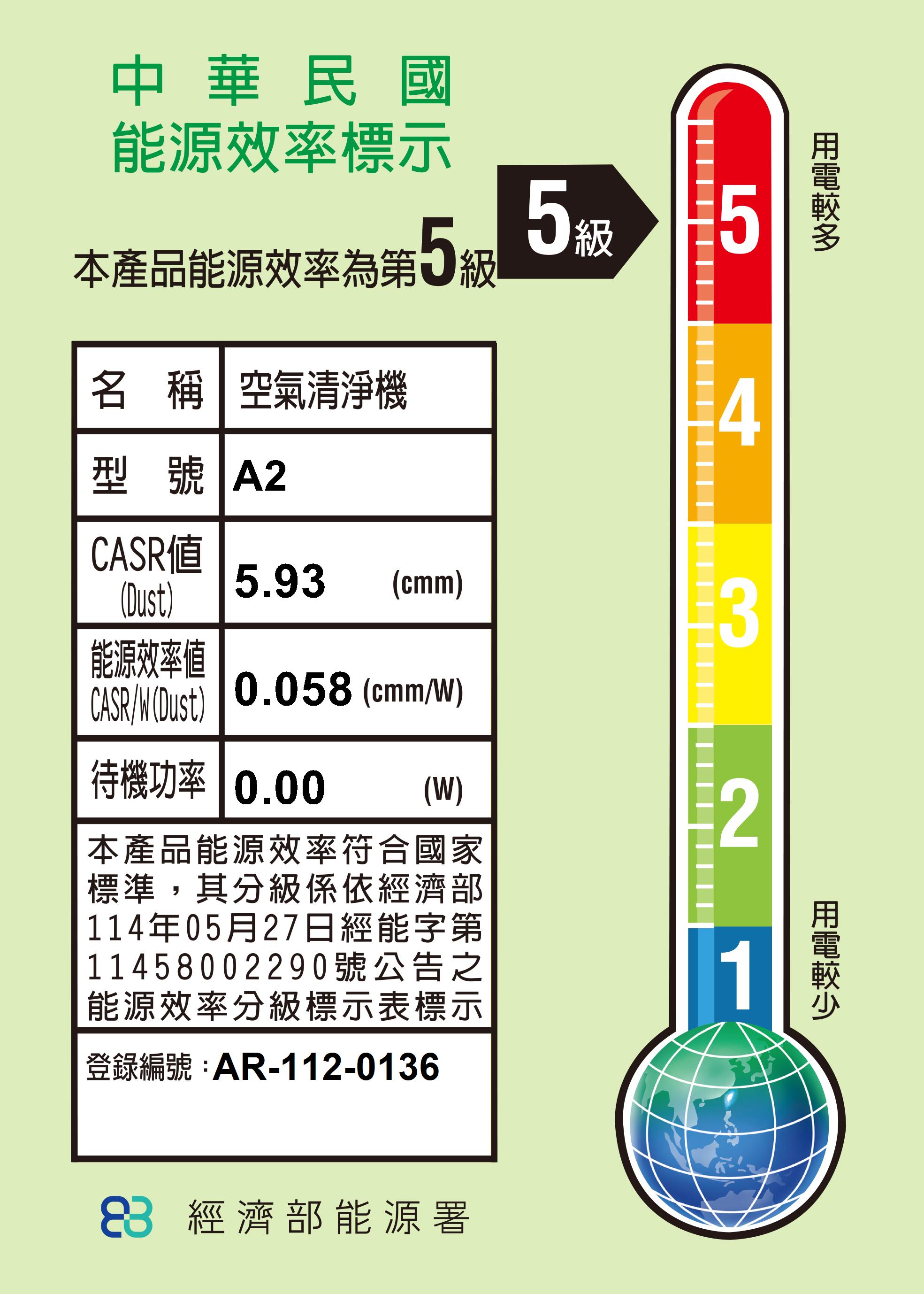 中華民國能源效率標示本產品能源效率第5級 稱 空氣清淨機名5級 54型號 A2CASR5.93()3CASR (Dust)能源效率値0.058 (cmm/)待機功率 0.00本產品能源效率符合國家標準,其分級係依經濟部114年05月27日經能字第11458002290號公告之能源效率分級標示表標示登錄編號:AR-112-0136(W)2 經濟部能源署