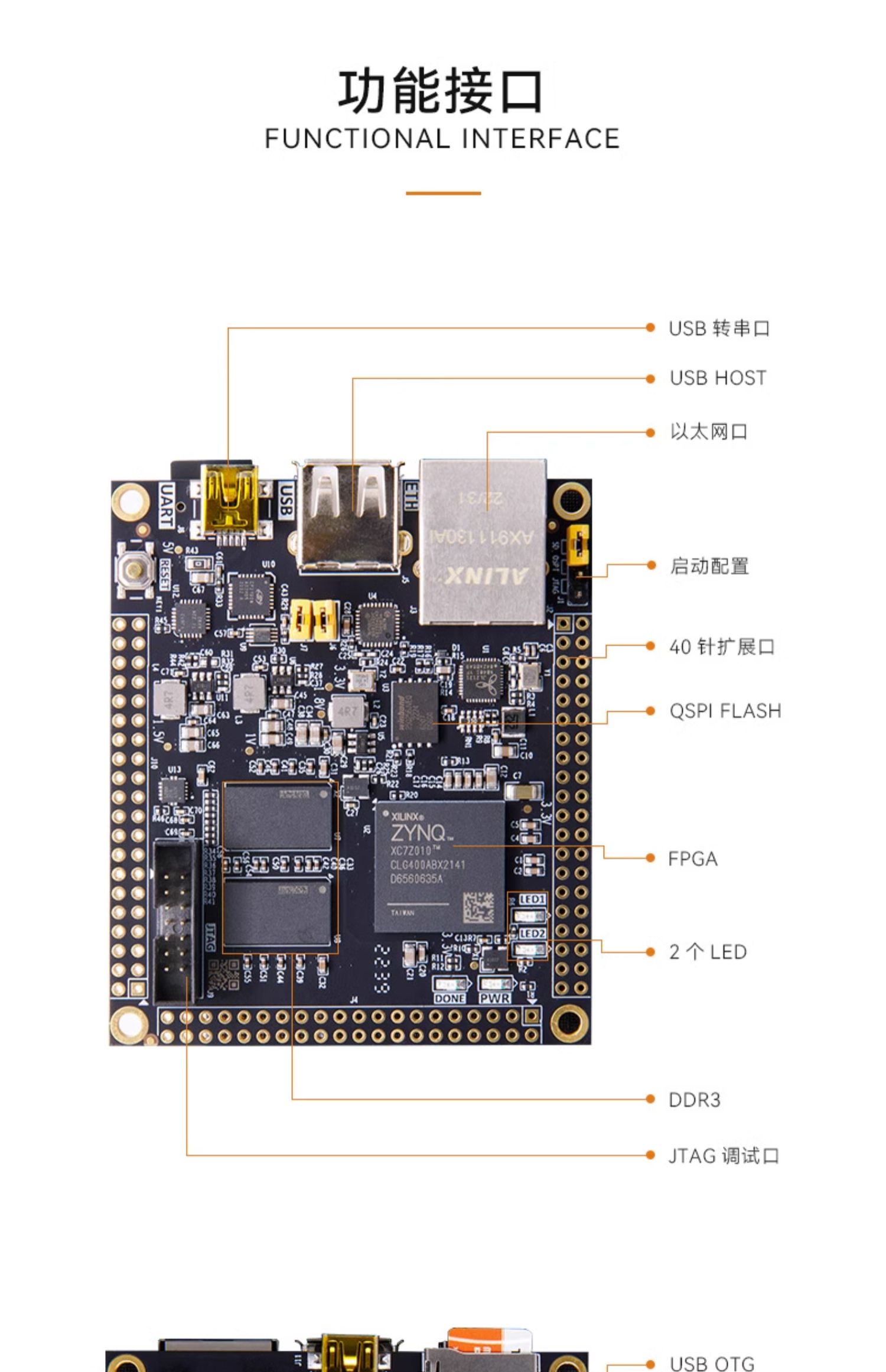 FPGA核心板ALINX黑金XILINX ZYNQ開發ARM 7010 7020 7000工業級| 萬華 