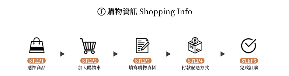 購物資訊
