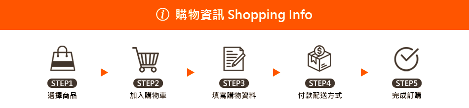 購物資訊