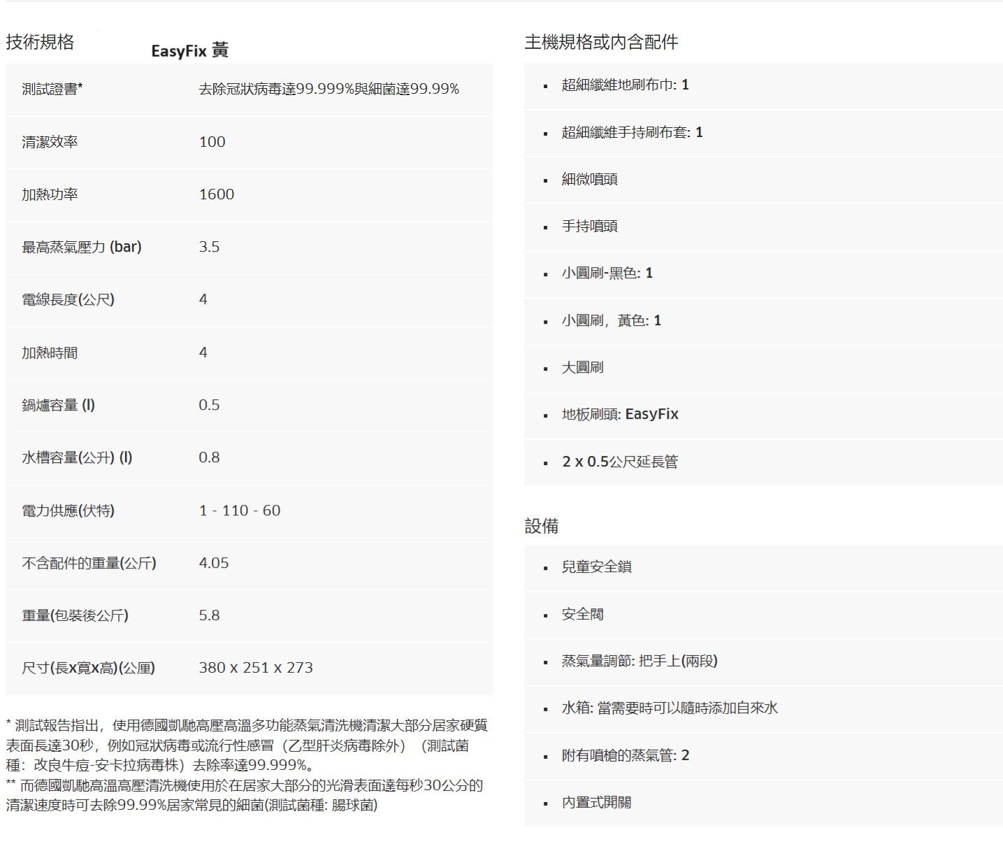 技術規格EasyFi 黃主機規格或內含配件測試證書*去除冠狀病毒達99.999%與細菌達99.99%超細纖維地刷布巾: 1清潔效率超細纖維手持刷布套: 1100細微噴頭加熱功率1600手持噴頭最高蒸氣壓力(bar3.5電線長度(公尺)4加熱時間4小圓刷-黑色: 1小圓刷,黃色: 1鍋爐容量()0.5水槽容量(公升) (I)0.8大圓刷地板刷頭: EasyFi2x0.5公尺延長管電力供應(伏特)不含配件的重量(公斤)4.05設備兒童安全鎖重量(包裝後公斤)5.8尺寸(長x寬x高)(公厘)380 x 251 x 273蒸氣量調節:把手上(兩段)水箱:當需要時可以隨時添加自來水* 測試報告指出,使用德國凱馳高壓高溫多功能蒸氣清洗機清潔大部分居家硬質表面長達30秒,例如冠狀病毒或流行性感冒(乙型肝炎病毒除外) (測試菌種:改良牛痘-安卡拉病毒株)去除率達99.999%。而德國凱馳高溫高壓清洗機使用於在居家大部分的光滑表面達每秒30公分的清潔速度時可去除99.99%居家常見的細菌(測試菌種:腸球菌)附有噴槍的蒸氣管: 2內置式開關