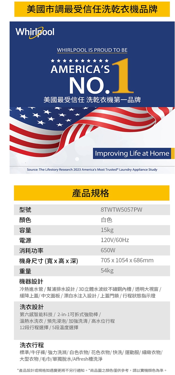 美國市調最受信任洗乾衣機品牌WhirlpoolWHIRLPOOL IS PROUD TO BEAMERICASNO.美國最受信任 洗乾衣機第一品牌Improving Life at HomeSource: The Lifestory Research 2023 Americas Most Trusted® Laundry Appliance Study型號顏色產品規格容量電源消耗功率機身尺寸(寬x高x深)重量機器設計8TWTW5057PW白色15kg120V60Hz650W705x1054x686mm54kg冷熱進水管幫浦排水設計/3D立體水波紋不鏽鋼槽/透明大視窗 /緩降上蓋/中文面板/漂白水注入設計/上蓋門鎖/行程狀態指示燈洗衣設計第六感智能科技/2-in-1可拆式強勁棒/溫熱水洗衣/預先浸泡加強洗清/高水位行程12段行程選擇/5段溫度選擇洗衣行程標準/牛仔褲/強力洗滌/白色衣物/花色衣物/快洗/運動服/細緻衣物/大型衣物/毛巾/單獨脫水/Affresh槽洗淨*產品設計或規格如遇變更將不另行通知。*商品圖之顏色僅供參考,請以機顏色為準。