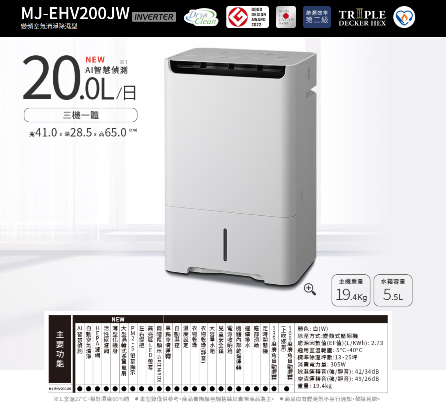 MJ-EHV200JW IVERTER變頻除型GOODDESIGNAWARD2022NEWAIOL三一體410  深28.565.0cmNEWmadein能源效率日製造第二級DECKER HEX主機重量19.4kg 5.5L主要功能氣淨HEPA 智慧偵測高 PM2.5 本濕設定 容量水 .空清 GREE N  箱()機顏色:白(W)除溼方式:變頻式壓縮機能源因數值(EF值)(L/KWh):2.73適用室溫範圍:5~40標準除溼坪數:13~25坪消費電力量:305W除濕運轉音(強/靜音):42/34dB空清運轉音(強/靜音):49/26dB重量:19.4kg※1.室溫27℃、相對濕度60%時 本型錄僅供參考,商品實際顏色規格請以實際商品為主。 商品如有變更恕不另行通知,敬請見諒。MJ-EHV200JW