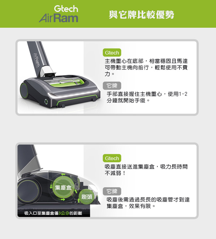 【輸碼A1000】英國 Gtech 小綠 AirRam + Multi Plus 無線吸力不衰弱吸塵器 (第二代超值組)