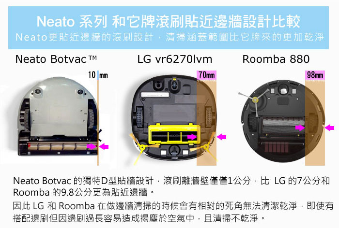【輸碼A1000+三贈品】美國 Neato Botvac D80 寵物版雷射智慧型掃描機器人定時自動吸塵器