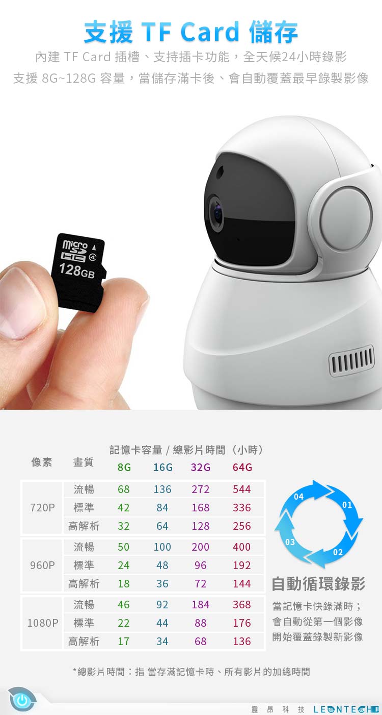 360EyeS全景攝影機 手機遠端WiFi監控 偵測通報 雙向語音 紅外線夜視 360°全景 影像可加密更安全