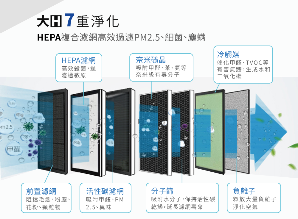 【限時下殺$3000】Haier 海爾 醛效抗敏大H空氣清淨機 AP450 抗PM2.5 / 除甲醛