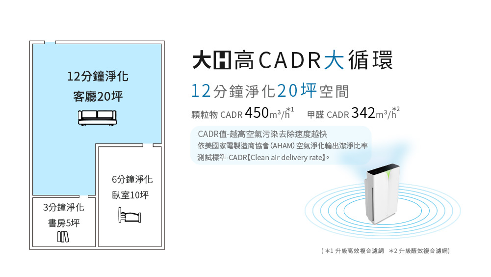 【大送小】Haier 海爾 醛效抗敏大H小H兩台空氣清淨機 AP450 AP225 抗PM2.5 / 除甲醛