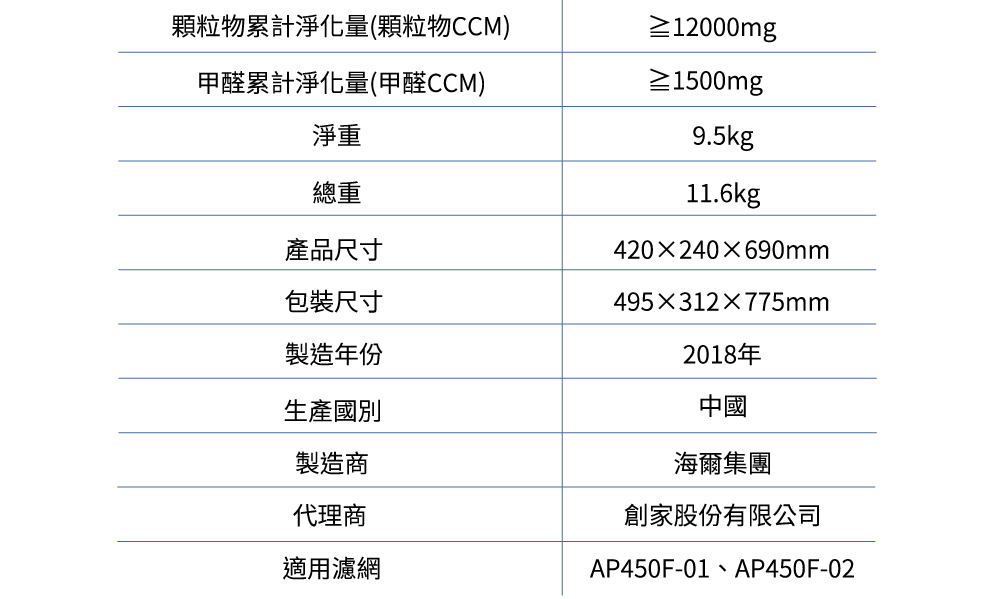 【限時下殺$3000】Haier 海爾 醛效抗敏大H空氣清淨機 AP450 抗PM2.5 / 除甲醛