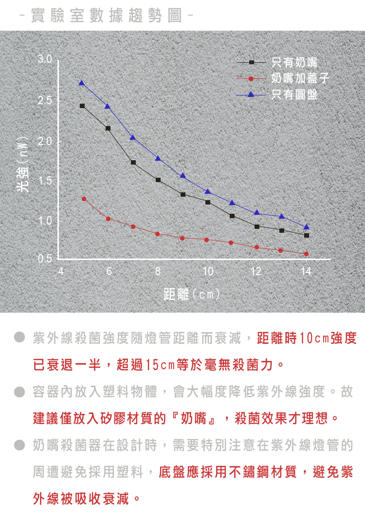 Horizon Baby 攜帶式嬰兒奶嘴UV殺菌器/假牙/牙套消毒器