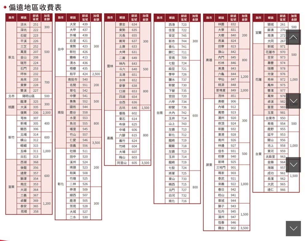 偏遠地區收費表縣市鄉鎮郵遞加價金额縣市鄉鎮淡水251安郵遞439加價金额縣市鄉郵遞區號加價金额縣市鄉鎮區號加價金额縣市鄉鎮300深坑 222大甲437褒忠 634 635港 723佳里 722林園郵遞 加價區號 金额32縣市鄉請頭城郵遞區號261加價金额500大 831蘇澳 270石碇223外438元長 655安定 745大樹840200澳272平溪226后里421背637300新市744300燕巢824 267三芝 252台萬里 207500東 423新社300土庫633善 741田寮823新城 971426大埤631歸仁 711旗842花蓮市970500新北金山208 413649安南709 845吉安973高雄800瑞芳224清水 436林 643七股724杉林846壽豐974雲林石門 253 435坪林232和平 4242500斗六 640 500北港 651麻豆 721美濃 843瑞穗978學甲726六844光復9761,200烏 233南投市540水林 652鹽水 737甲仙847花蓮700228551200寮638新營730桃源 848秀林鳳林972 1,000975雙溪 227542口湖653 800下營735那瑪夏8492,000豐濱977北市桃園陽明山區龍潭 325大溪 335500中寮541四湖 654官田720集集5525008台西 636六甲734茂林 851高樹 906萬榮979300國姓544古坑 646 柳營736內埔912卓溪 982富里 9831,500新竹復興 336 2,500芎林 307新埔 305西 306北埔 314橫山 312 315五峰 311尖石 313西湖 368南投鹿谷 558番路 602台南大內 742萬巒 923玉里 981600水里 553東石614玉井7144006001,000魚池埔里 545竹山 557仁愛 546信 556社頭 511田中 520溪州 524555800布袋 625山上743潮州 920 924台東市 950300中埔 606左鎮713新園932卑南 954 500鹿野 955六腳615800新化712東港928延平 953義竹624龍719南州9263,500竹 604 718林邊927山 956池上大埔 607左鎮713佳冬931958 1,000東河 959500台東梅山 603玉井714枋寮 940太麻里963, 阿里山 605 3,500龍崎719屏東後龍 356通常 357埤頭和美 508523200七股 724新埤 925三地門金鋒 964901957將軍725600獅潭南庄 353354竹塘 525彰化二林 526苗栗大湖 364三義 367卓蘭 369泰安 365苑裡 3581,200伸港 509線西 507鹿港 505芳苑 528大城 527二水東山 733 715北門 727白河800732瑪家 903泰武 921來義 922 942枋山成功9611,500長濱9621,000大武965達仁966941南化716車城944300獅子 943牡丹 9451,500530滿州 947恆春 946台 902 3,500