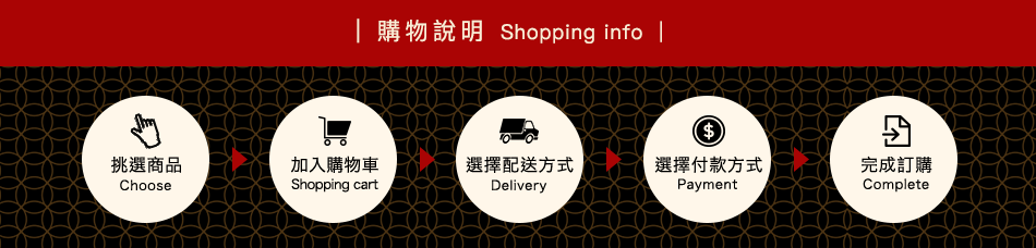 購物資訊