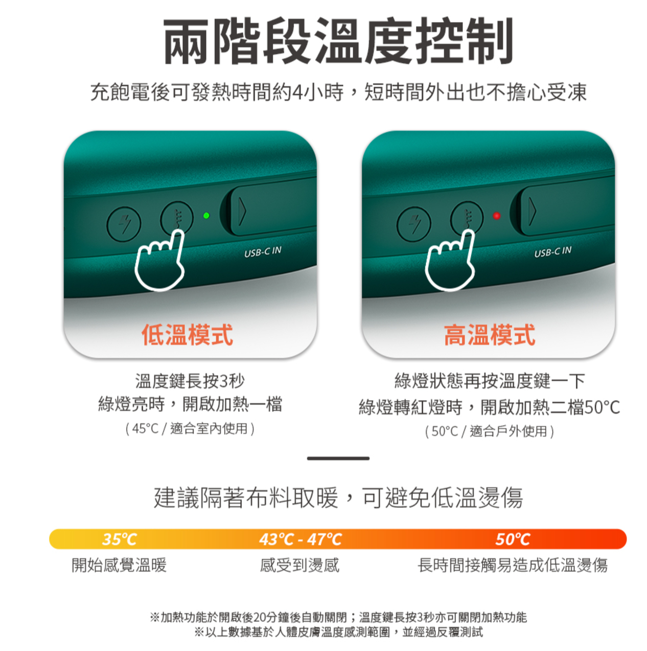 兩階段溫度控制充飽電後可發熱時間約小時,短時間外出也不擔心受凍USB- IN4高溫模式USB- IN低溫模式溫度鍵長按3秒綠燈亮時,開啟加熱一檔(45/適合室內使用)綠燈狀態再按溫度鍵一下綠燈轉紅燈時,開啟加熱二檔50(50/適合戶外使用)建議隔著布料取暖,可避免低溫燙傷35開始感覺溫暖43 - 47C50C感受到燙感長時間接觸易造成低溫燙傷※加熱功能於開啟後20分鐘後自動關閉;溫度鍵長按3秒亦可關閉加熱功能※以上數據基於人體皮膚溫度感測範圍,並經過反覆測試