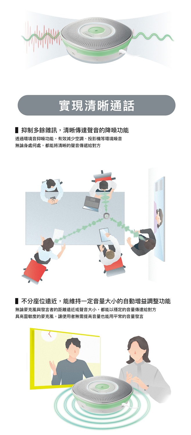 實現清晰通話抑制多餘雜訊,清晰傳達聲音的降噪功能透過環境音抑噪功能,有效減少空調、投影機等環境噪音無論身處何處,都能將清晰的聲音傳遞給對方 不分座位遠近,能維持一定音量大小的自動增益調整功能無論麥克風與發言者的距離遠近或聲音大小,都能以穩定的音量傳達給對方具高靈敏度的麥克風,讓使用者無需提高音量也能用平常的音量發言