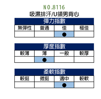 【福井家康】吸濕排汗涼感機能男性背心 / 台灣製 / 單件組 / 8116