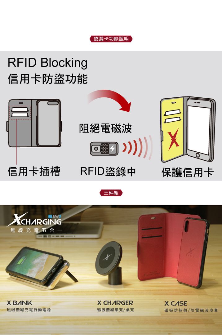 RFID Blocking悠遊卡功能說明信用卡防盜功能阻絕電磁波0000信用卡插槽RFID盜錄中保護信用卡三件組CHARGING無線充電五合一  CHARGERX 磁吸無線充電行動電源磁吸無線車充/桌充磁吸防摔殼/防電磁波皮套