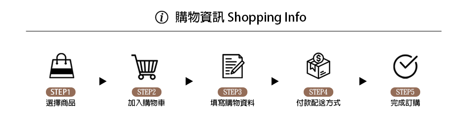 購物資訊