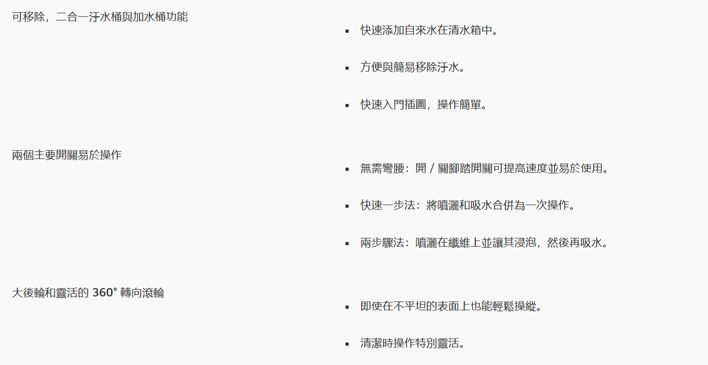 可移除,二合一汙水桶與加水桶功能快速添加自來水在清水箱中。方便與簡易移除汙水。快速入門插圖,操作簡單。兩個主要易於操作無需彎腰:開  關腳踏開關可提高速度並易於使用。快速一步法:將噴灑和吸水合併為一次操作。兩步驟法:噴灑在纖維上並讓其浸泡,然後再吸水。大後輪和靈活的 360°轉向滾輪即使在不平坦的表面上也能輕鬆操縱。清潔時操作特別靈活。