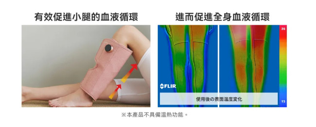 有效促進小腿的血液循環進而促進全身血液循環36FLIR使用後の表面温度変化15本產品不具備溫熱功能。
