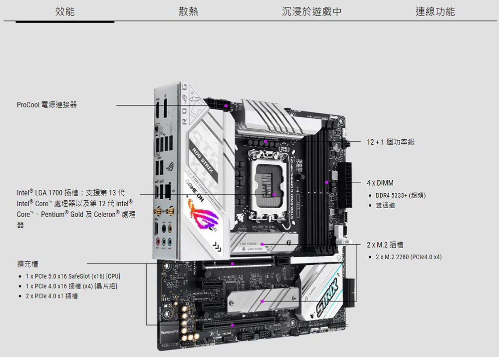 券折200】ASUS華碩ROG STRIX B760-G GAMING WIFI D4 1700腳位M-ATX