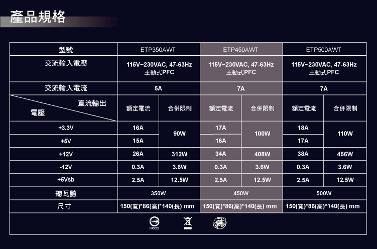 ENERMAX安耐美 保銳科技 超值電源供應器 銅霸
