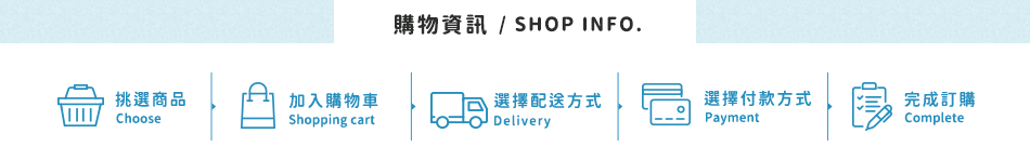 購物資訊