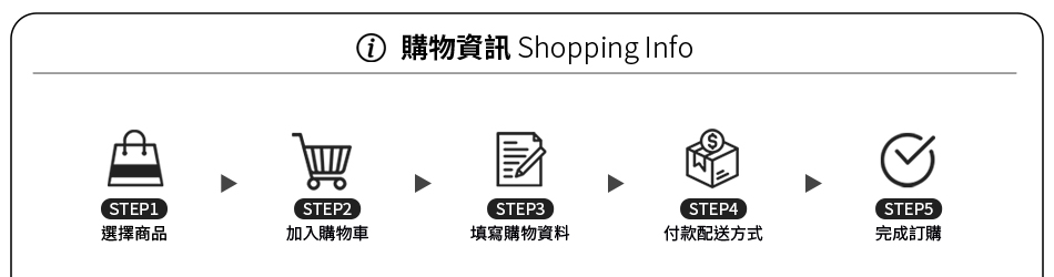 購物資訊