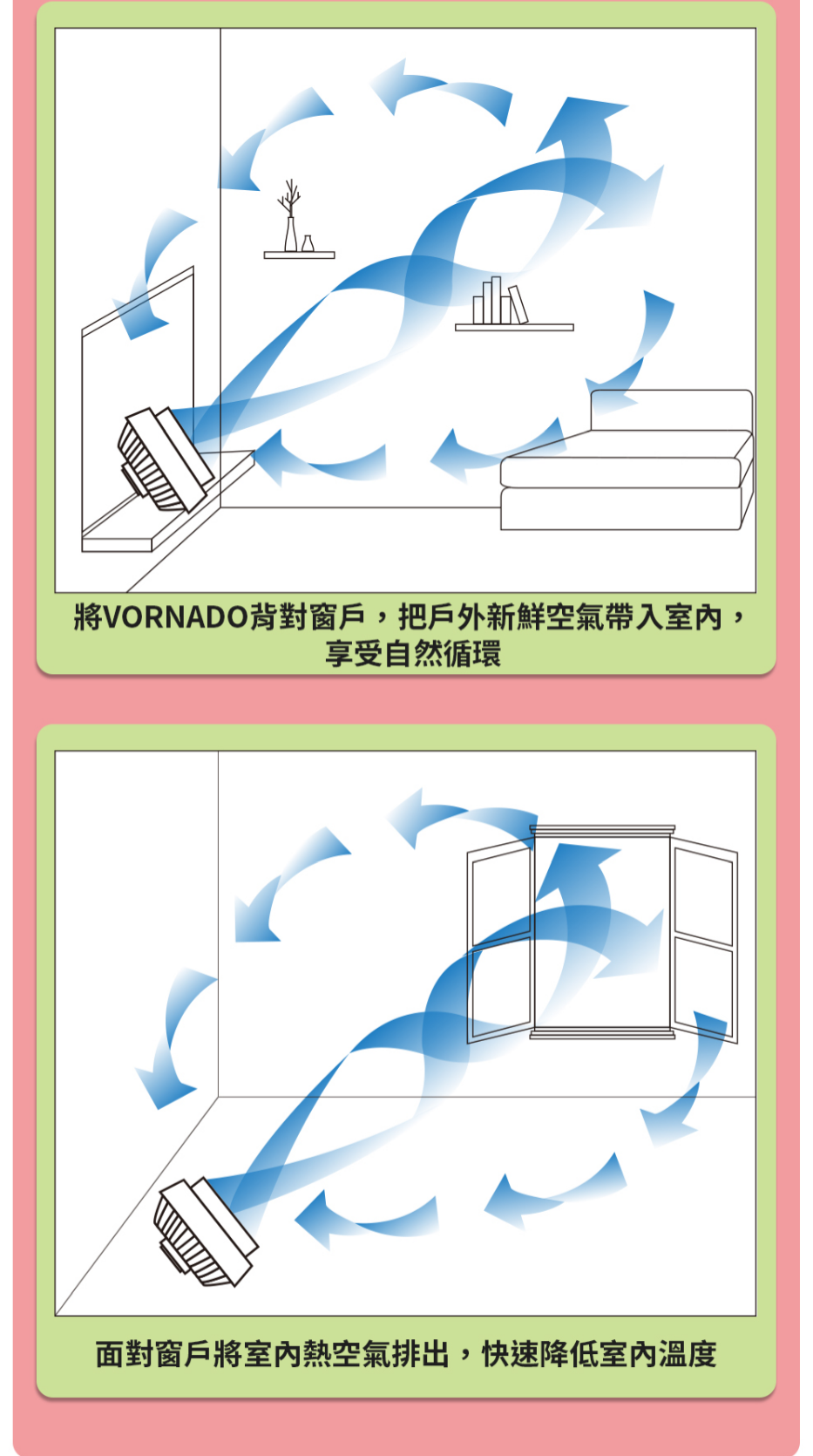 Vornado 633DC - 詳情10