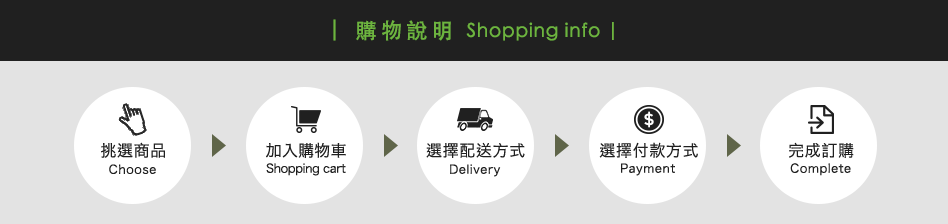 購物資訊