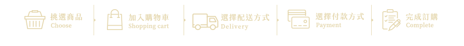 購物流程