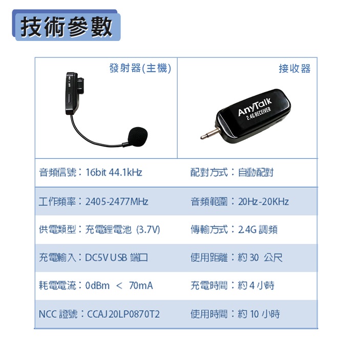 技術參數發射器(主機)AnyTalk2.4G RECEIVER接收器音頻信號:16bit 44.1kHz配對方式:自動配對工作頻率:2405-2477MHz音頻範圍:20Hz-20KHz供電類型:充電鋰電池(3.7V)傳輸方式:24G 調頻充電輸入:DC5V USB 端口使用距離:約30公尺耗電電流:0dBm  70mA充電時間:約4小時NCC證號:CCAJ20LP0870T2使用時間:約10小時