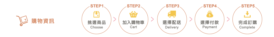 購物資訊