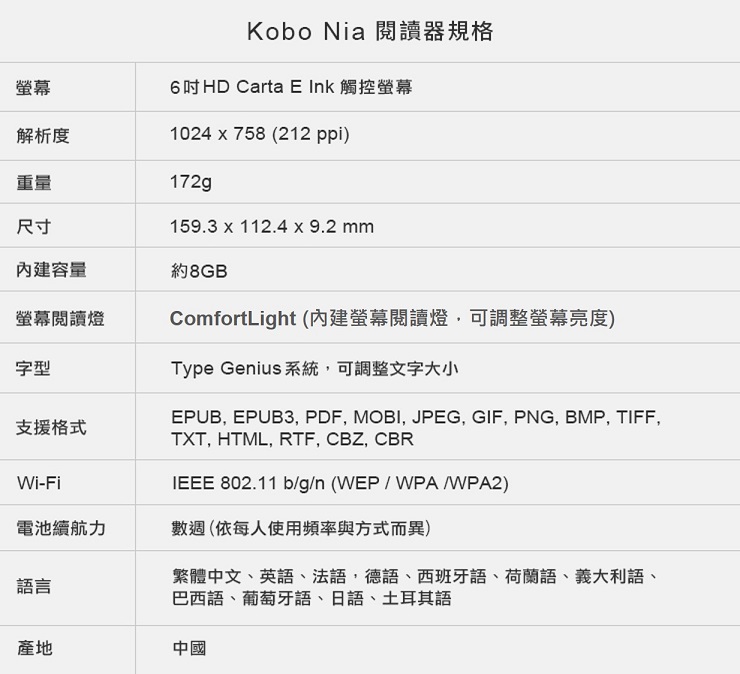 Kobo Nia 6吋電子書閱讀器8GB | 樂天Kobo電子書閱讀器直營店| 樂天市場