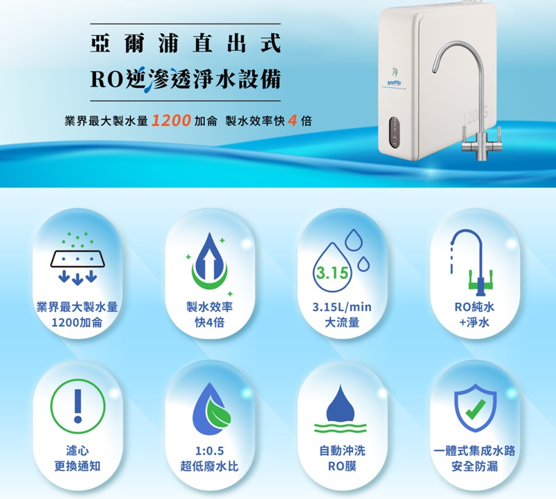 亞爾浦直出式RO逆滲透淨水設備業界最大製水量1200加侖 製水效率快4倍3.153.15L/min業界最大製水量製水效率1200加侖快4倍大流量120 RO純水+淨水濾心1:0.5自動沖洗一體式集成水路更換通知超低廢水比RO膜安全防漏