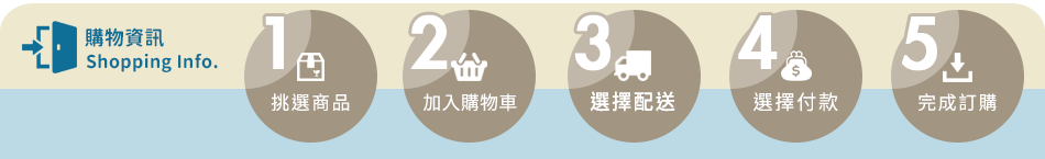 購物資訊