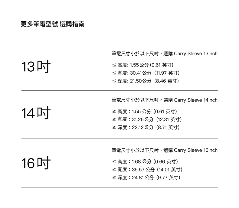 更多筆電型號 選購指南筆電尺寸小於以下尺,選購 Carry Sleeve 13inch13 高度:1.55公分(0.61 英寸) 寬度:30.41公分(11.97英寸)≤ 深度:21.50公分(8.46 英寸)14吋筆電尺寸小於以下尺吋,選購 Carry Sleeve 14inch≤ 高度:1.55 公分(0.61 英寸)≤寬度:31.26公分(12.31英寸)≤ 深度:22.12公分(8.71 英寸)16吋筆電尺寸小於以下尺吋,選購 Carry Sleeve 16inch≤ 高度:1.68公分(0.66英寸)≤寬度:35.57 公分(14.01英寸)≤ 深度:24.81公分(9.77 英寸)