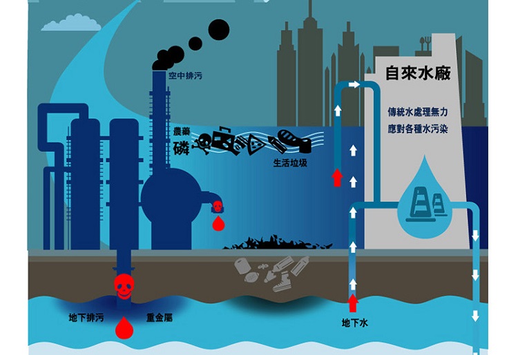 3M WDS-2 DIY 淨水組(1機+1芯)