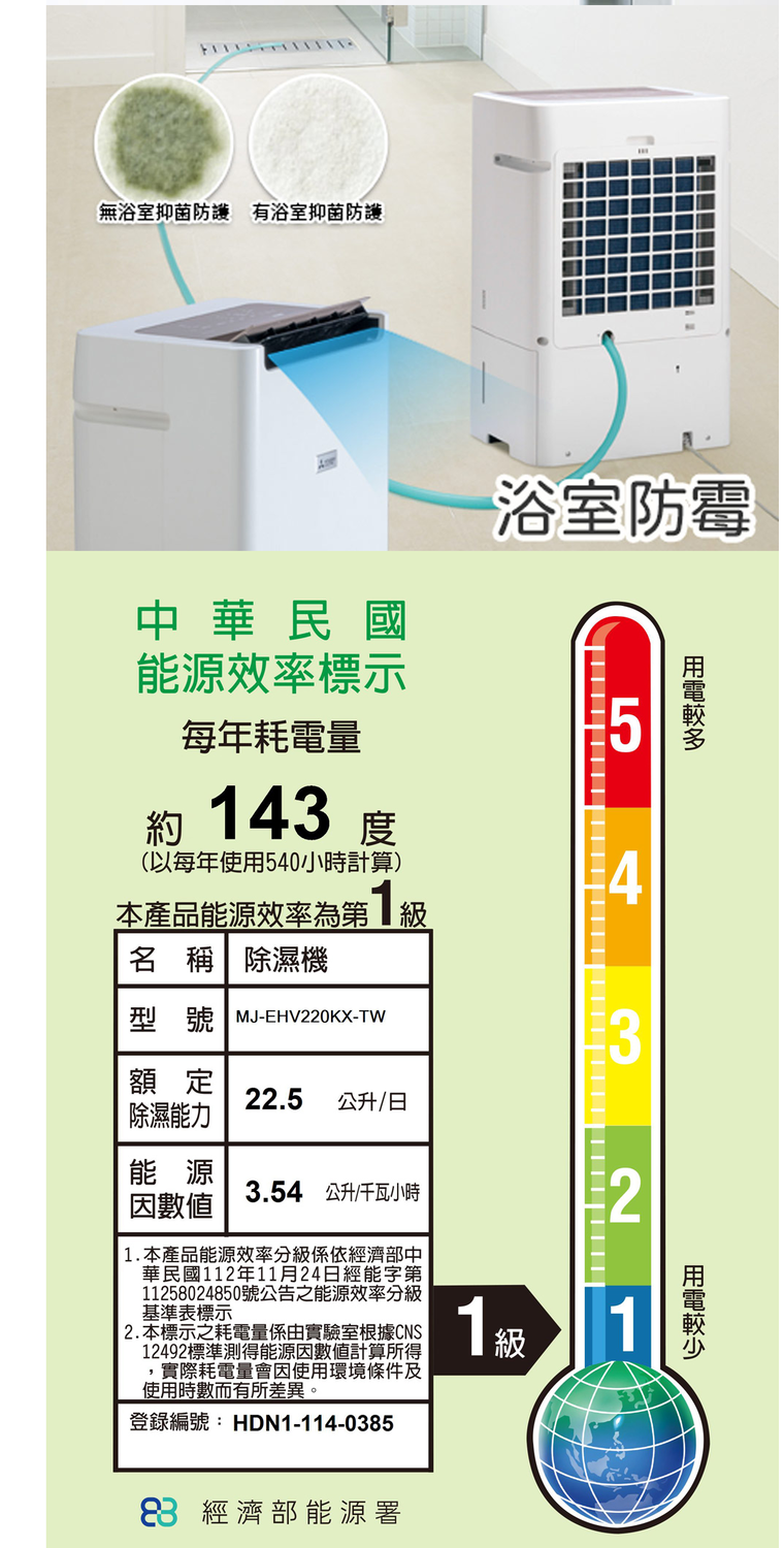 無浴室抑菌防護 有浴室抑菌防護中華民國能源效率標示約每年耗電量4 度(以每年使用540小時計算)本產品能源效率為第1級名 稱 除濕機型號 MJ-EHV20KX-TW22.5 公升/日額定除濕能力能源3.54公升/千瓦小時浴室防霉532 1.本產品能源效率分級係依經濟部中華民國112年11月24日經能字第11258024850號公告之能源效率分級基準表標示2.本標示之耗電量係由實驗室根據CNS12492標準測得能源因數值計算所得實際耗電量會因使用環境條件及1級 1使用時數而有所差異。登錄編號:HDN1-114-03853 經濟部能源署