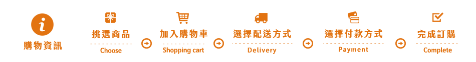 購物資訊