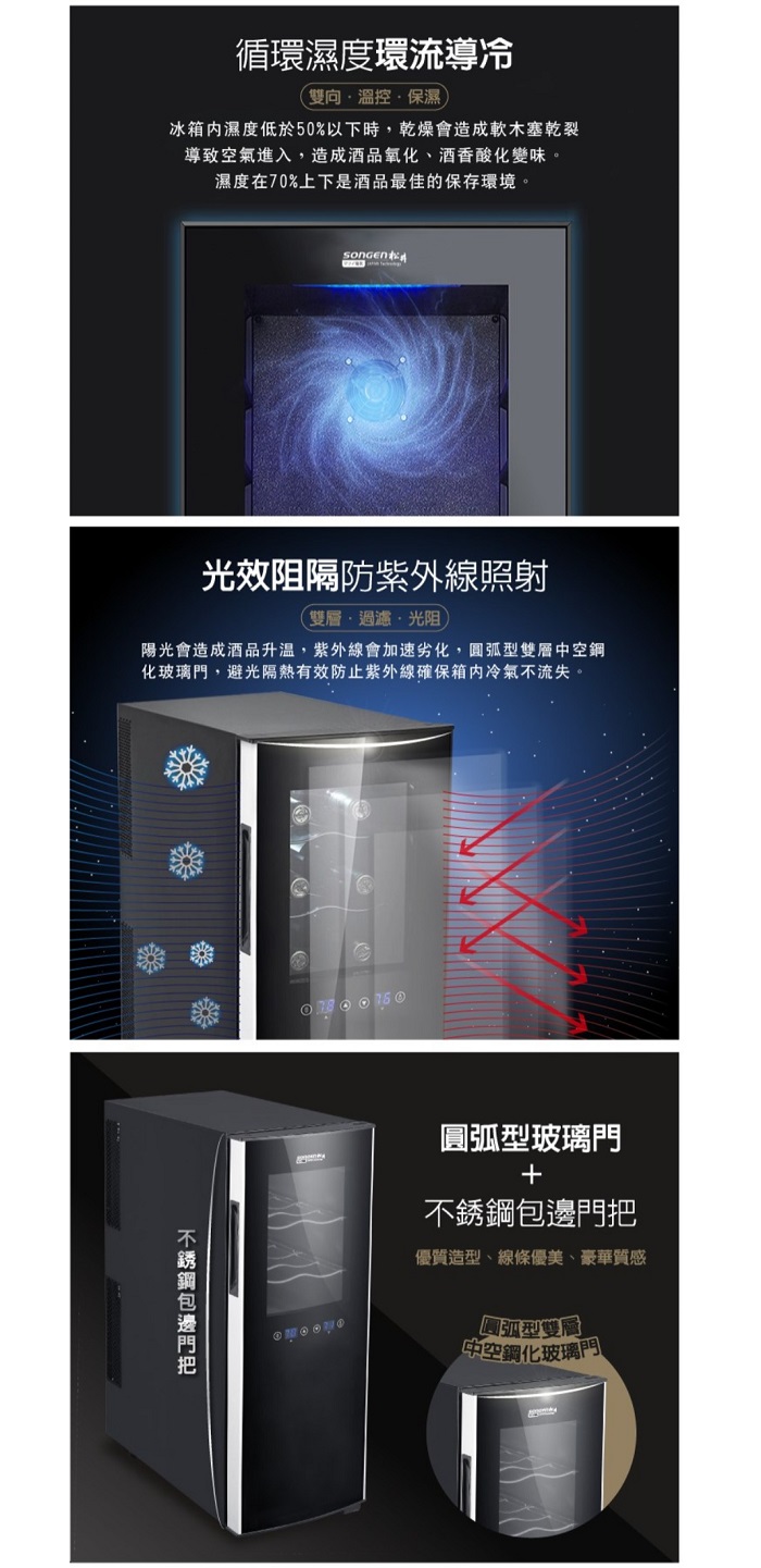 循環濕度環流導冷雙向溫控保濕冰箱濕度低於50%以下時,乾燥會造成軟木塞乾裂導致空氣進入,造成酒品、酒香酸化變味。濕度在70%上下是酒品最佳的保存環境。光效阻隔防紫外線照射雙層·光阻陽光會造成酒品升溫,紫外線會加速劣化,圓弧型雙層鋼化玻璃門,避光隔熱有效防止紫外線確保箱内冷氣不流失。圓弧型玻璃門不銹鋼包邊門把優質造型、線條優美、豪華質感中空氧化玻璃門