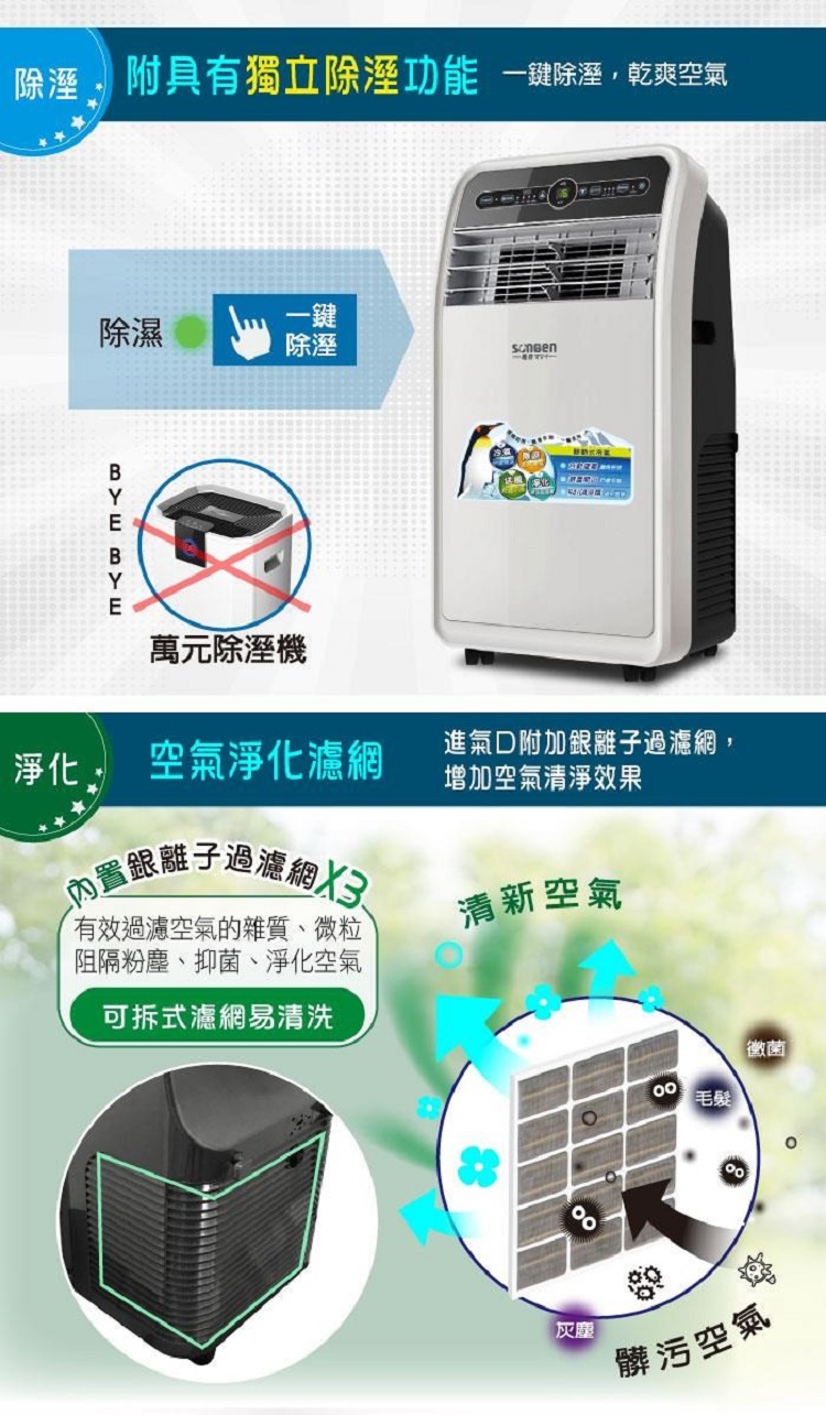 除溼 附具有獨立除溼功能 一鍵除溼,乾爽空氣除濕一鍵除溼 萬元除溼機淨化 空氣淨化濾網進氣附加銀離子過濾網,增加空氣清淨效果離子過濾有效過濾空氣的雜質、微粒阻隔粉塵、抑菌、淨化空氣可拆式濾網易清洗清新空氣毛髮黴菌灰塵髒污空氣